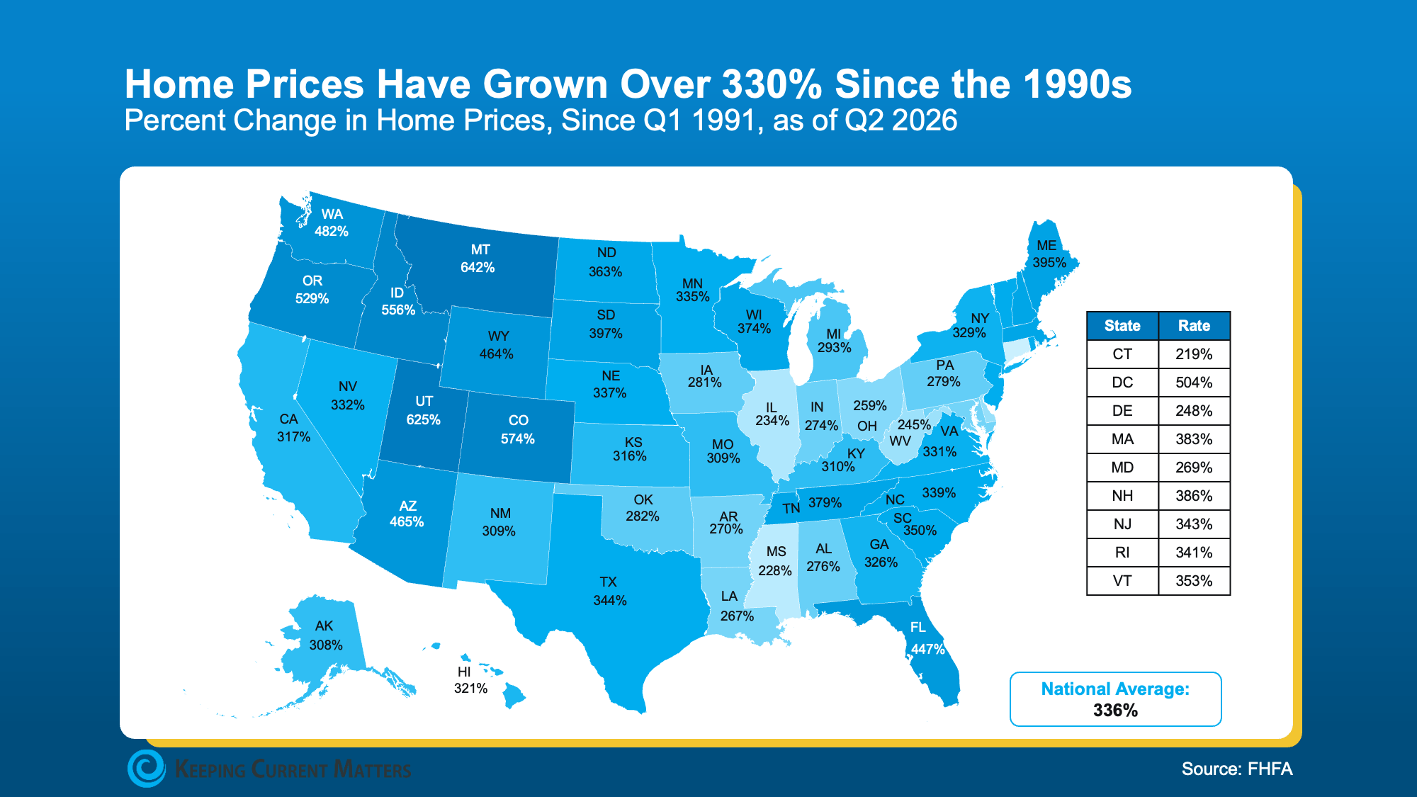 Map showing home prices up 336 percent nationally since 1991